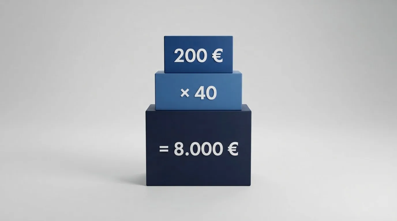 Gráfico que ilustra el cálculo de un requisito de apuesta: un bono de 200€ multiplicado por un rollover 40x